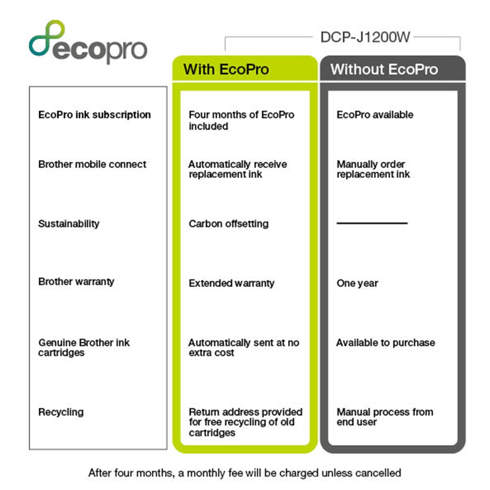 DCP-J1200W - Inkjet Color