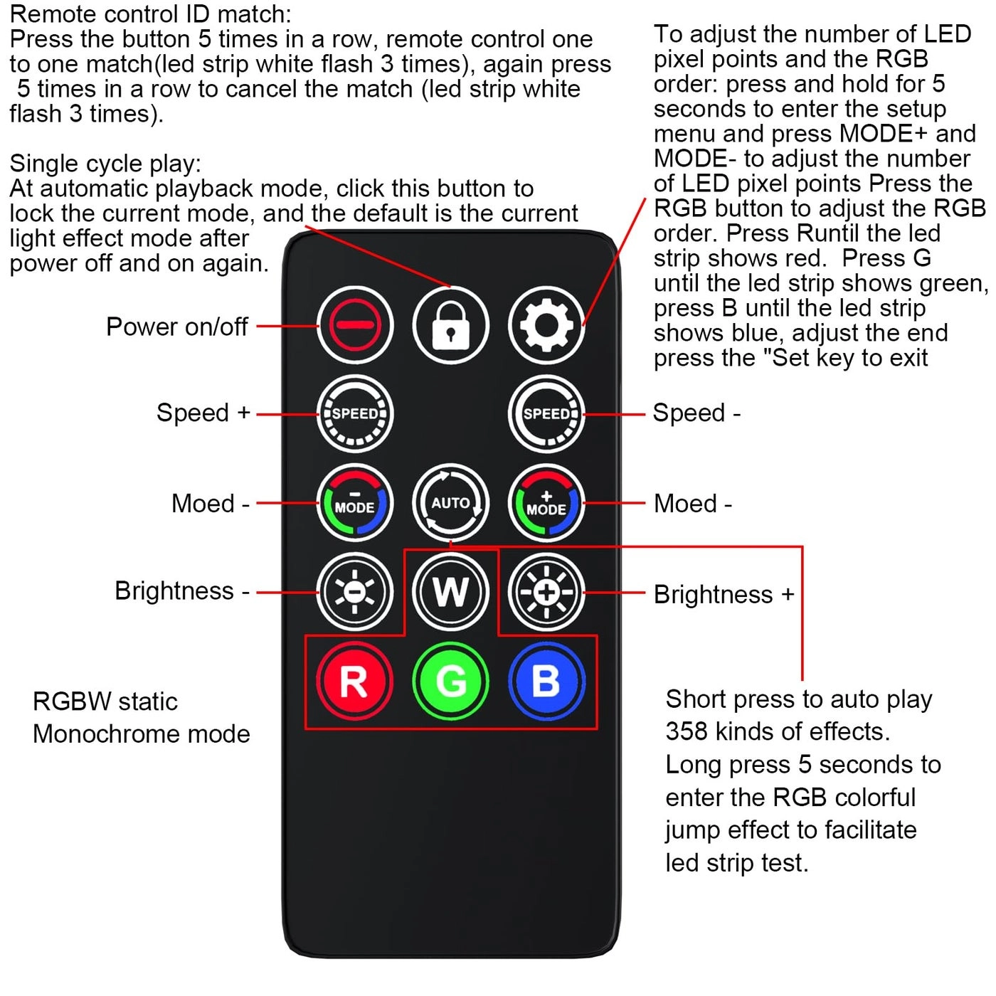 Mini ARGB PC Fans Controller Kit - 3-Pin SATA Power 14 Key Remote