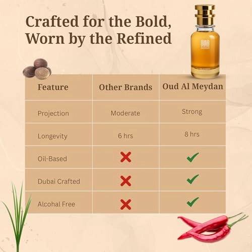 Honor Maan Eau de Parfum 200 ml