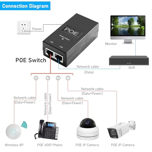 POE Injector - 48V±15% 15.4W 1 IEEE802.3i 100 Megabits Per Second