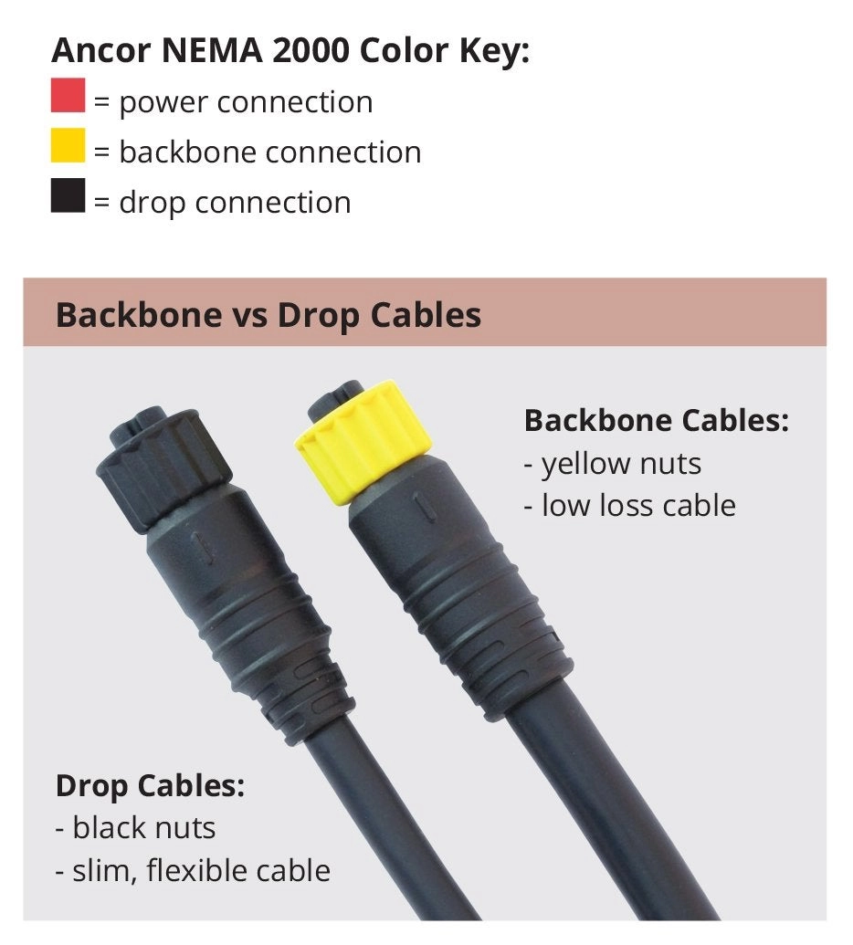 270301 NMEA 2000 Drop Cable - 1 Meter