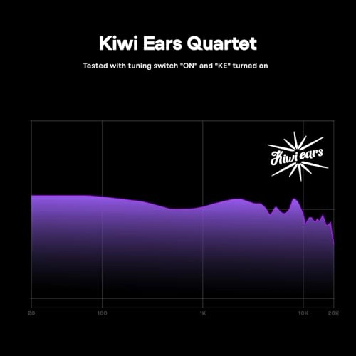 Quartet - Wired Earbud