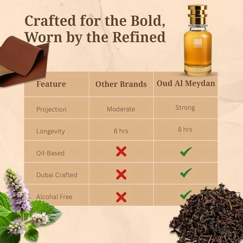 Royalle Lethérr Eau de Parfum 100 ml