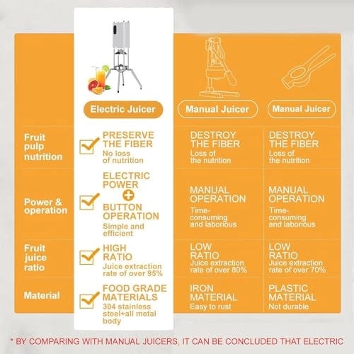 Electric Citrus Juicer - 58W