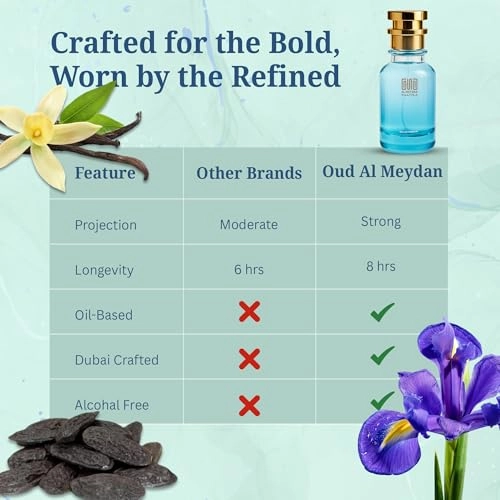 Oil Based Perfume - 80 ML