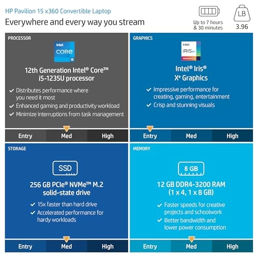 Pavilion x360 Convertible 669A0UA#ABA - 15.6'' i5-1235U 12GB DDR4 256GB SSD