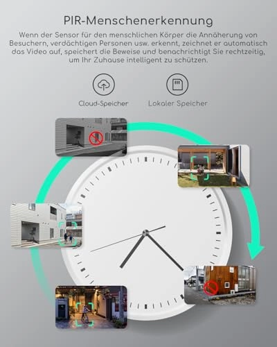 Outdoor Surveillance Camera 2K