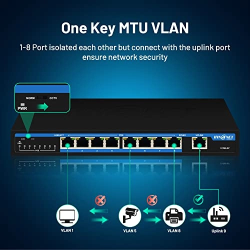 100Mbps|8 poe port+1 uplink|96W 9-ports