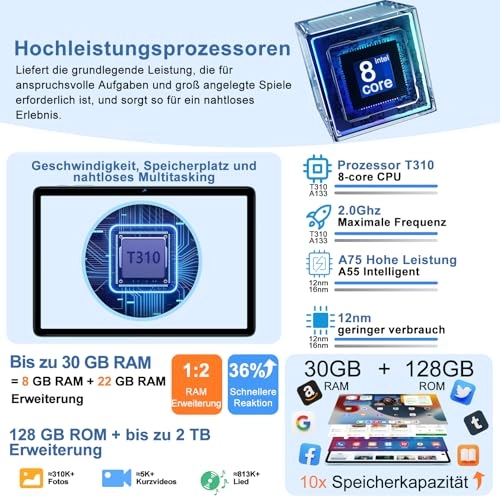 F12 - 128GB 10.1"