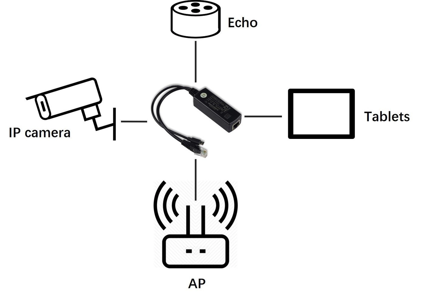 U515902 - 44-56V 10W IEEE 802.3af 10/100/1000 Mbps