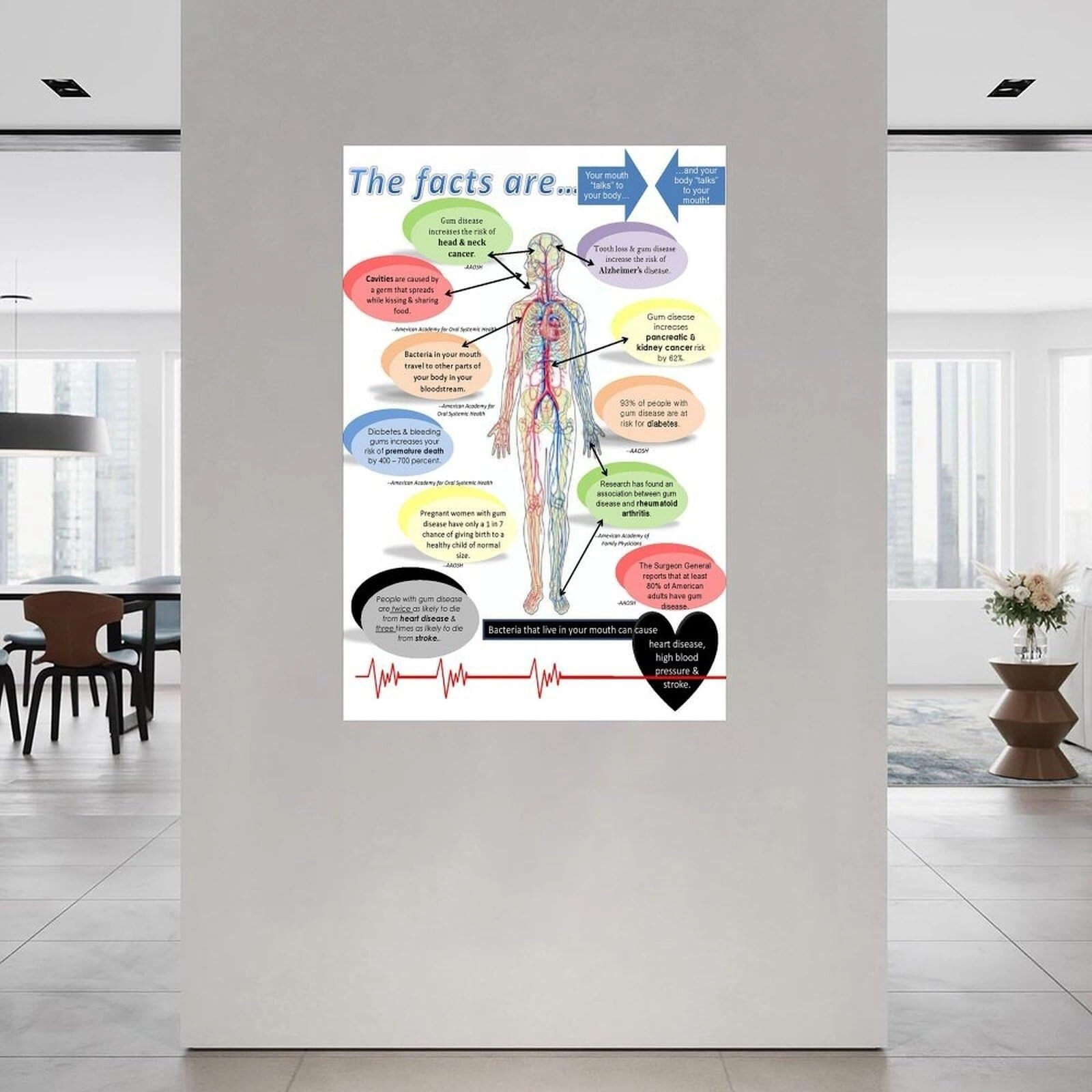 Dental Poster - 12x18inch(30x45cm)