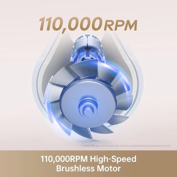 GLEAM - 1600W 110000rpm 65 m/s