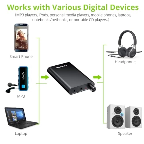 Headphone Amplifier - 16-300Ω Rechargeable