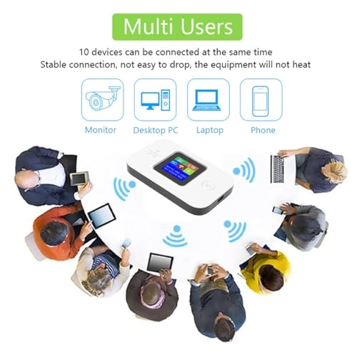 Luocuphz5a4xuso - 4G 5G 802.11 b/g/n 300Mbps