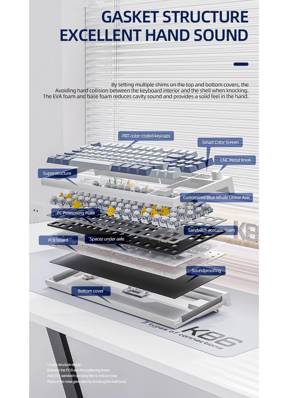RK86 - ANSI Wireless