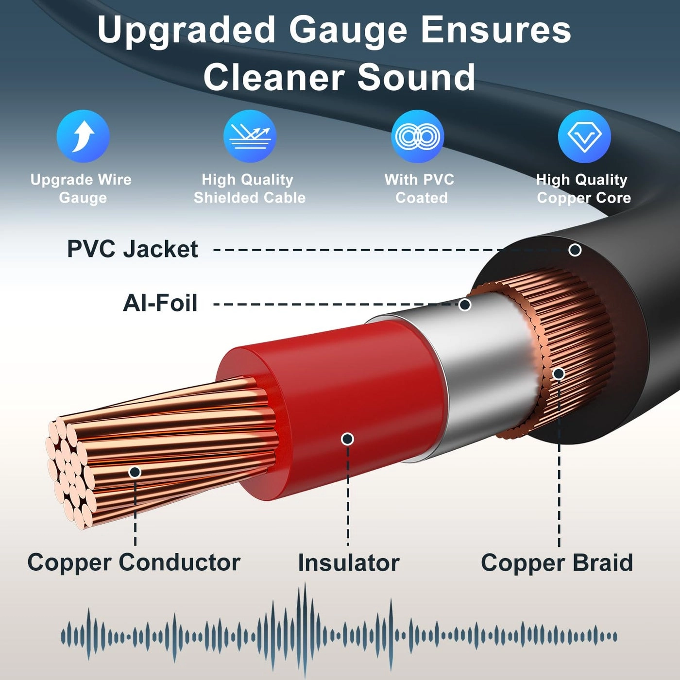 2 RCA Extension Cable - 3 Feet