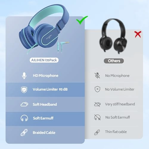 I35PACK Wired Headphone