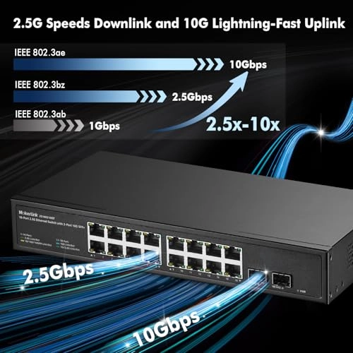 16x2.5G + 2x10G SFP 18-Ports