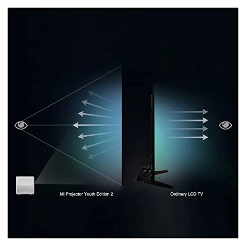 Smart Projector 2 BDEWJKFEK 500ANSI lumens