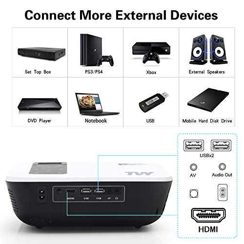 Native 1080P Home Theater Projector - 5000 lumens