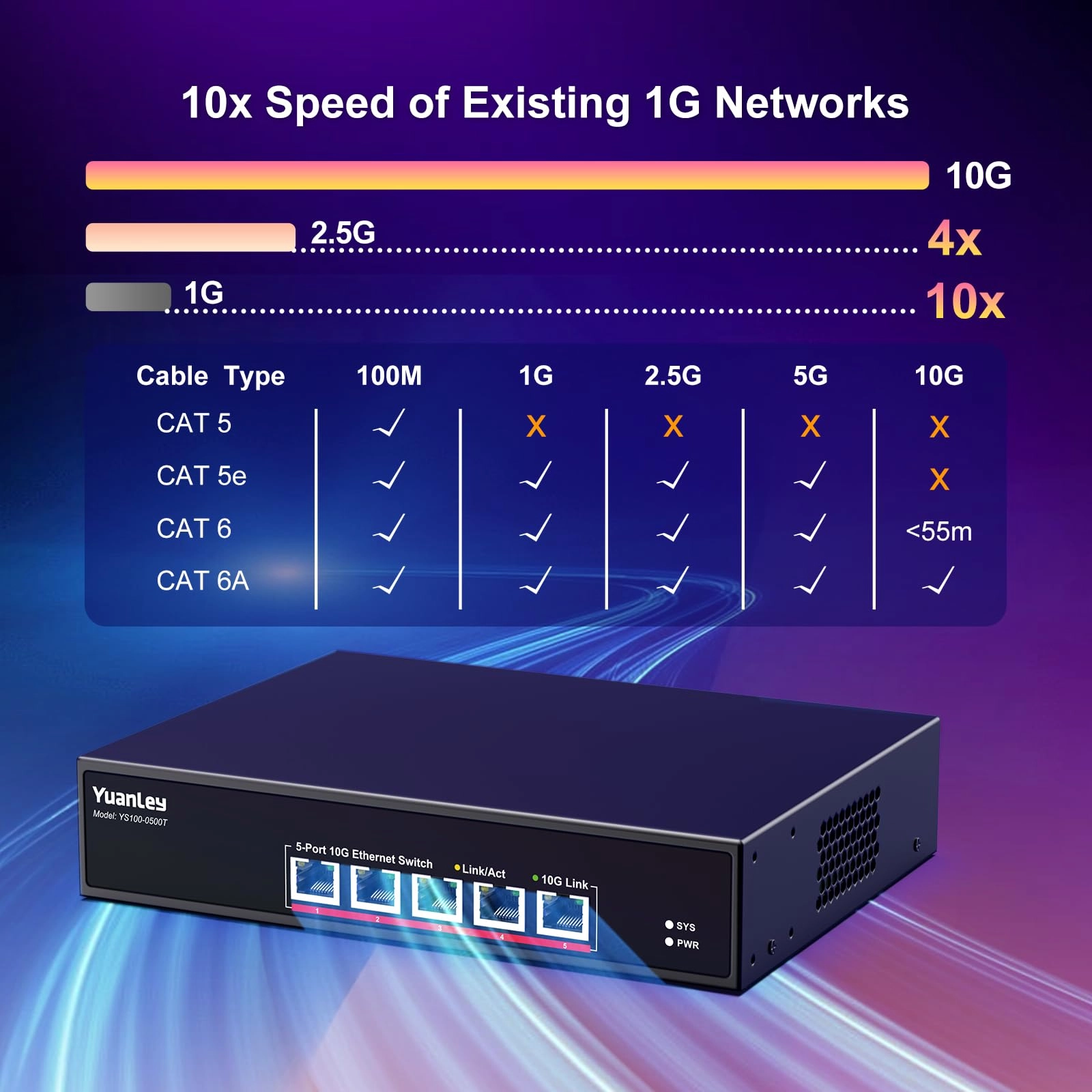 5 Port 10G Switch 5-ports