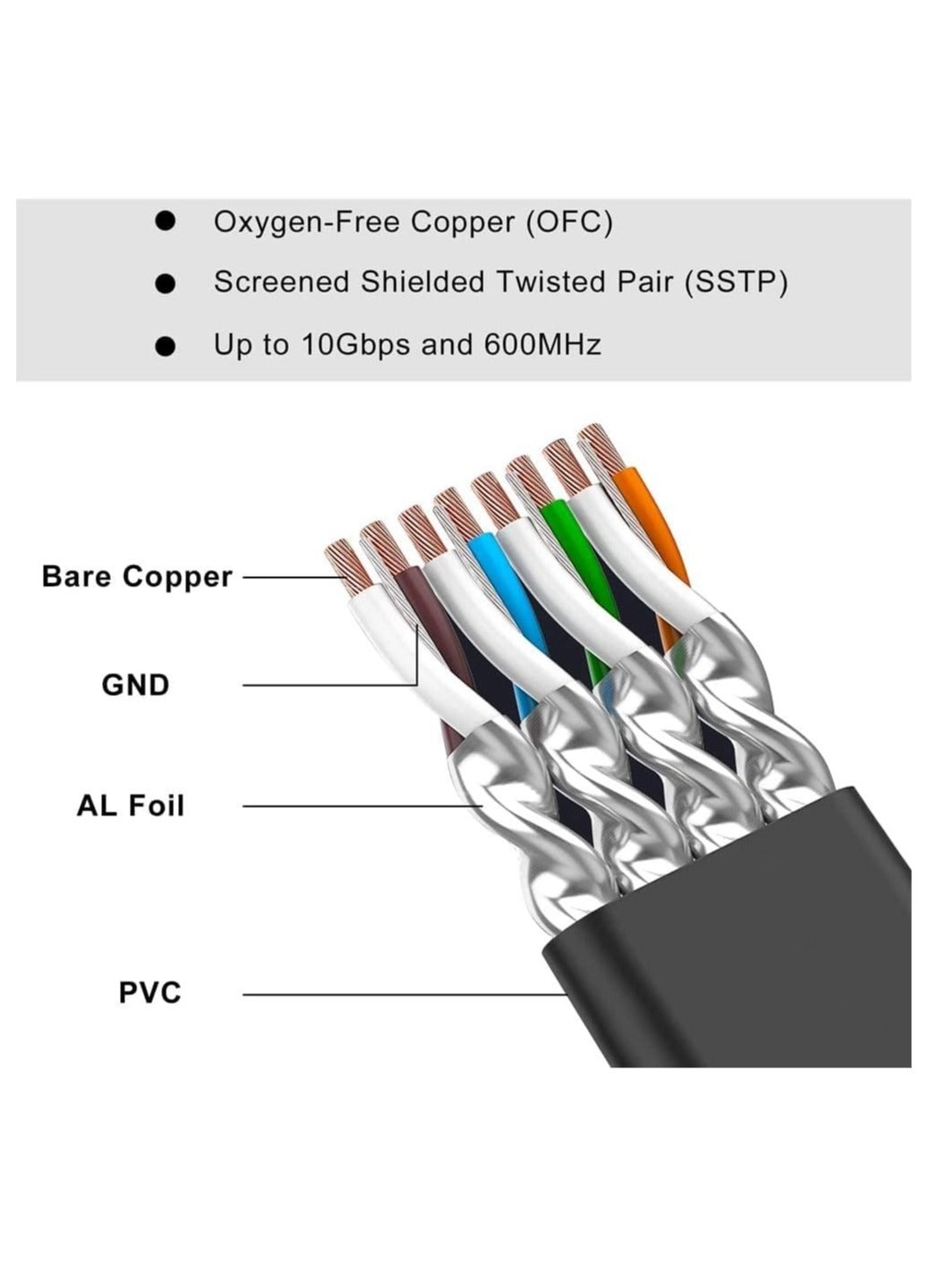 Cat 7 Ethernet Cable - 20M