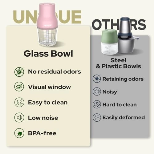 Electric Chopper - 600 ML Wired