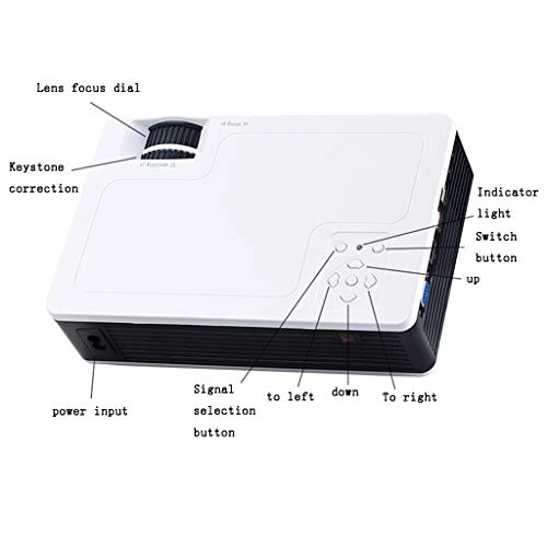 NC Projector - 1000~1999 Lumens 854 x 480