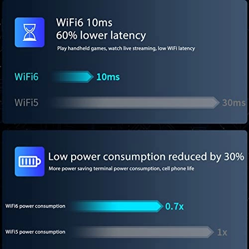 USB3.0 WiFi Adapter - Dual Band