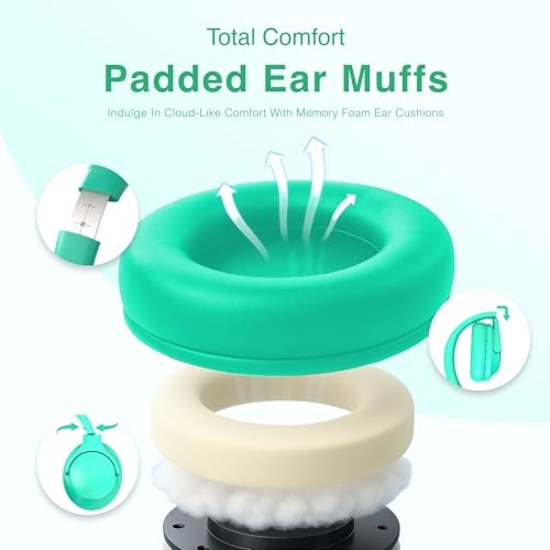 MID-H15 - Volume Limited 85/96dB Over Ear