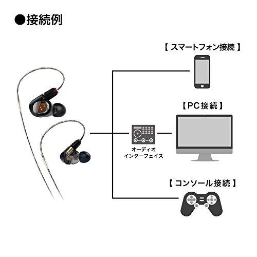 ATH-E70 Wired Headphone