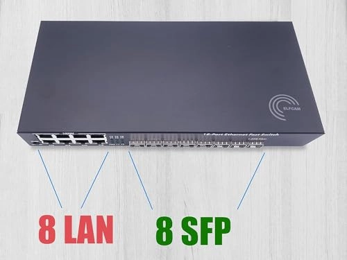 8 Ports SFP 16-ports