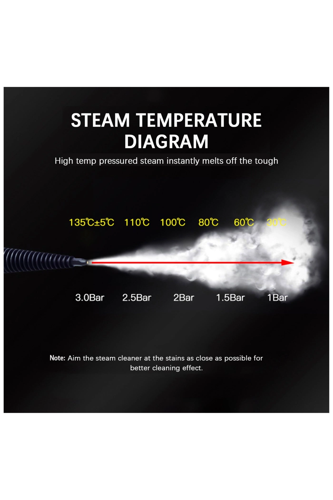 Handheld Steam Cleaner - 3.0bar 350ml