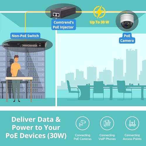 PoE-9211 - 30W IEEE 802.3af IEEE 802.3at Gigabit