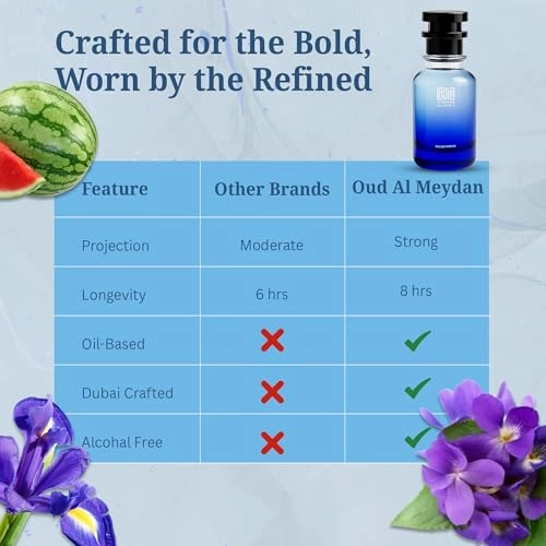 Aeqvva Allegriykaa Floyyraa Salavaggiyaa - 50 ML