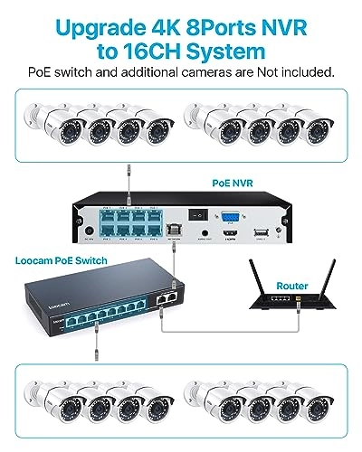 8 Channel 5MP 3K PoE Home Security Camera System