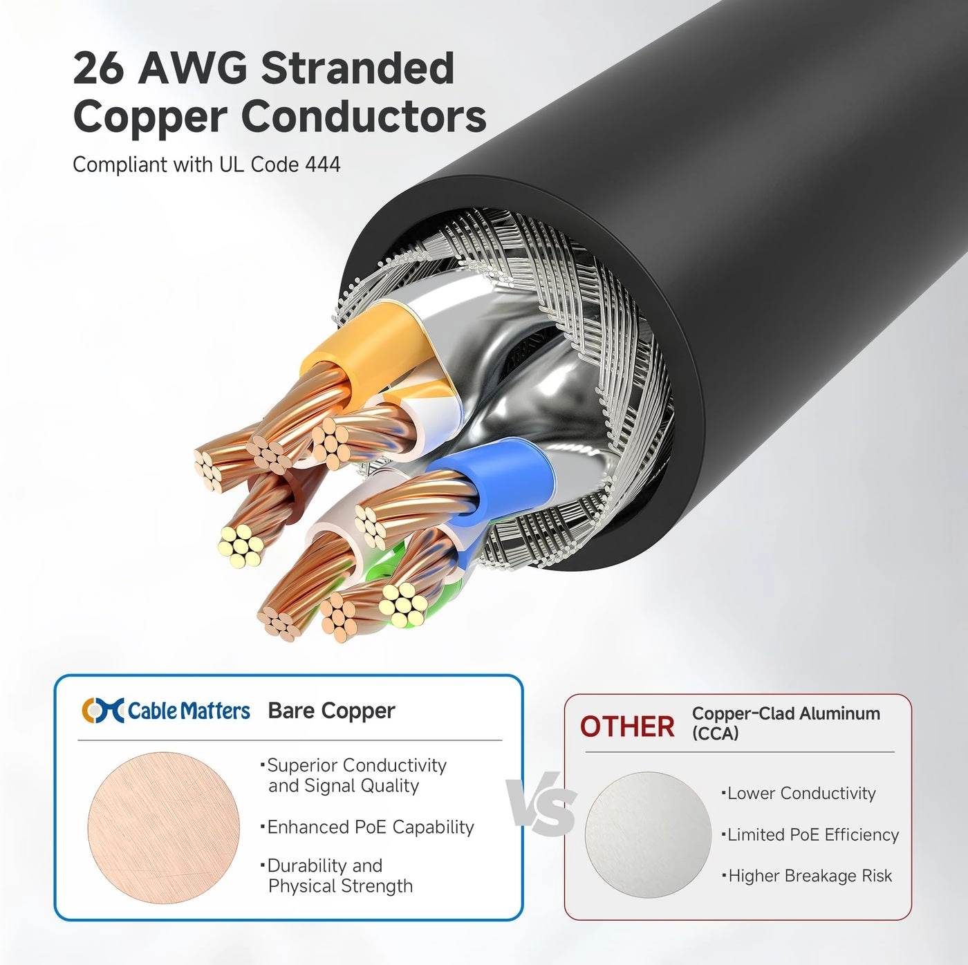 Cat 6A Ethernet Cable - 5ft