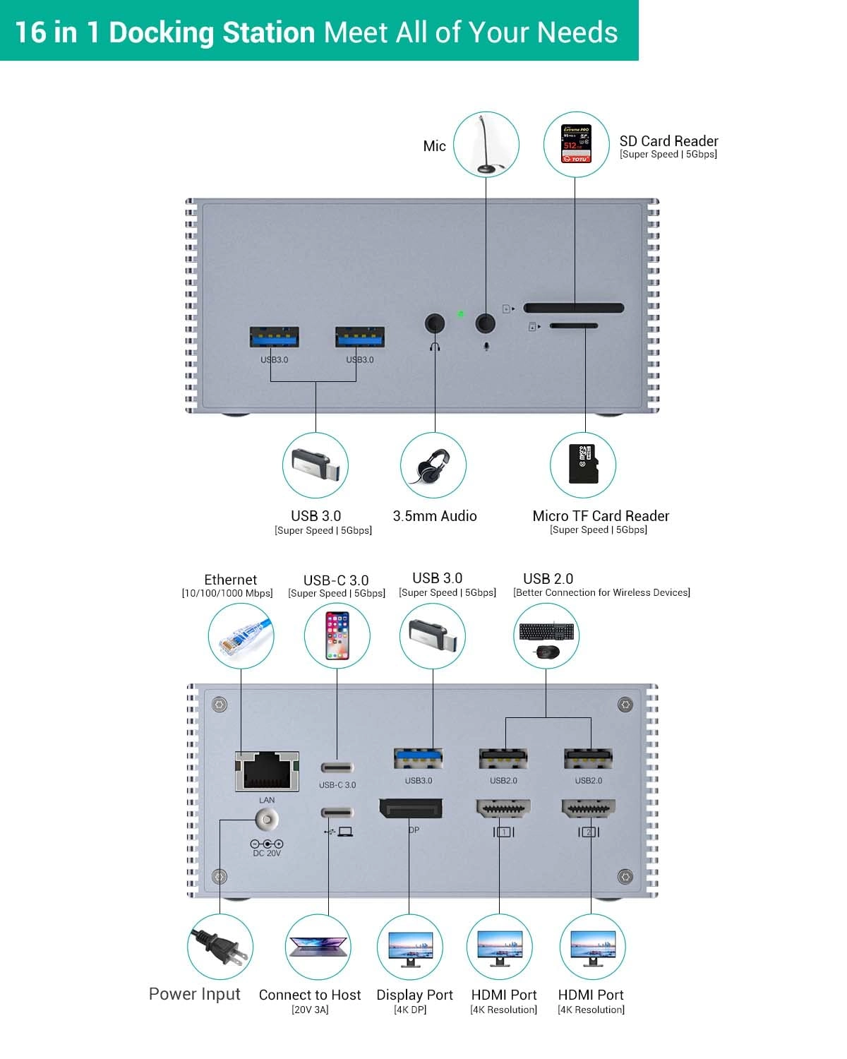 USB-C Docking Station - USB-C Windows USB 3.1 Gen 2 Systems