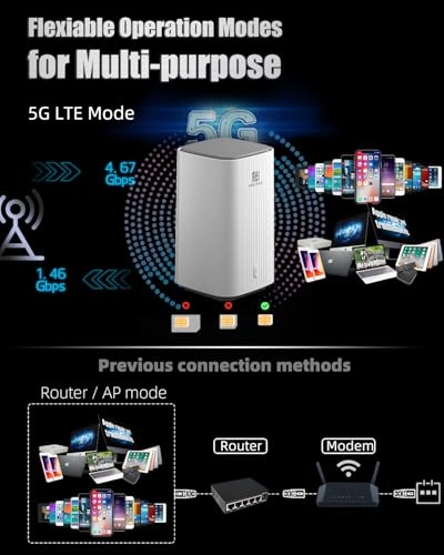 C4 - 5G 802.11a/b/g/n/ac/ax 1800Mbps