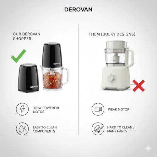 OneTouch Mini Food Chopper - 1.5Cup