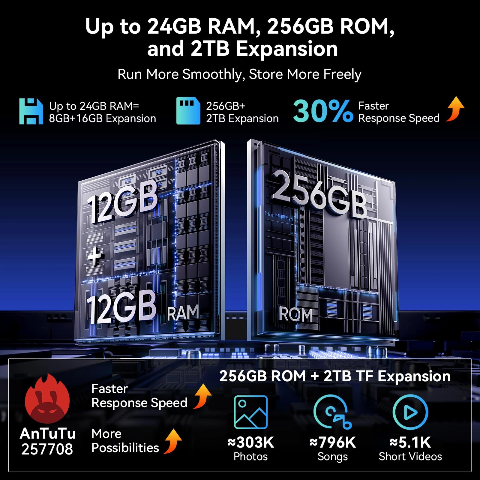T90 - 256GB 10.1"