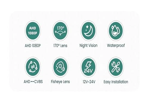 Rear View Camera Fisheye - Night vision Wired 1080P