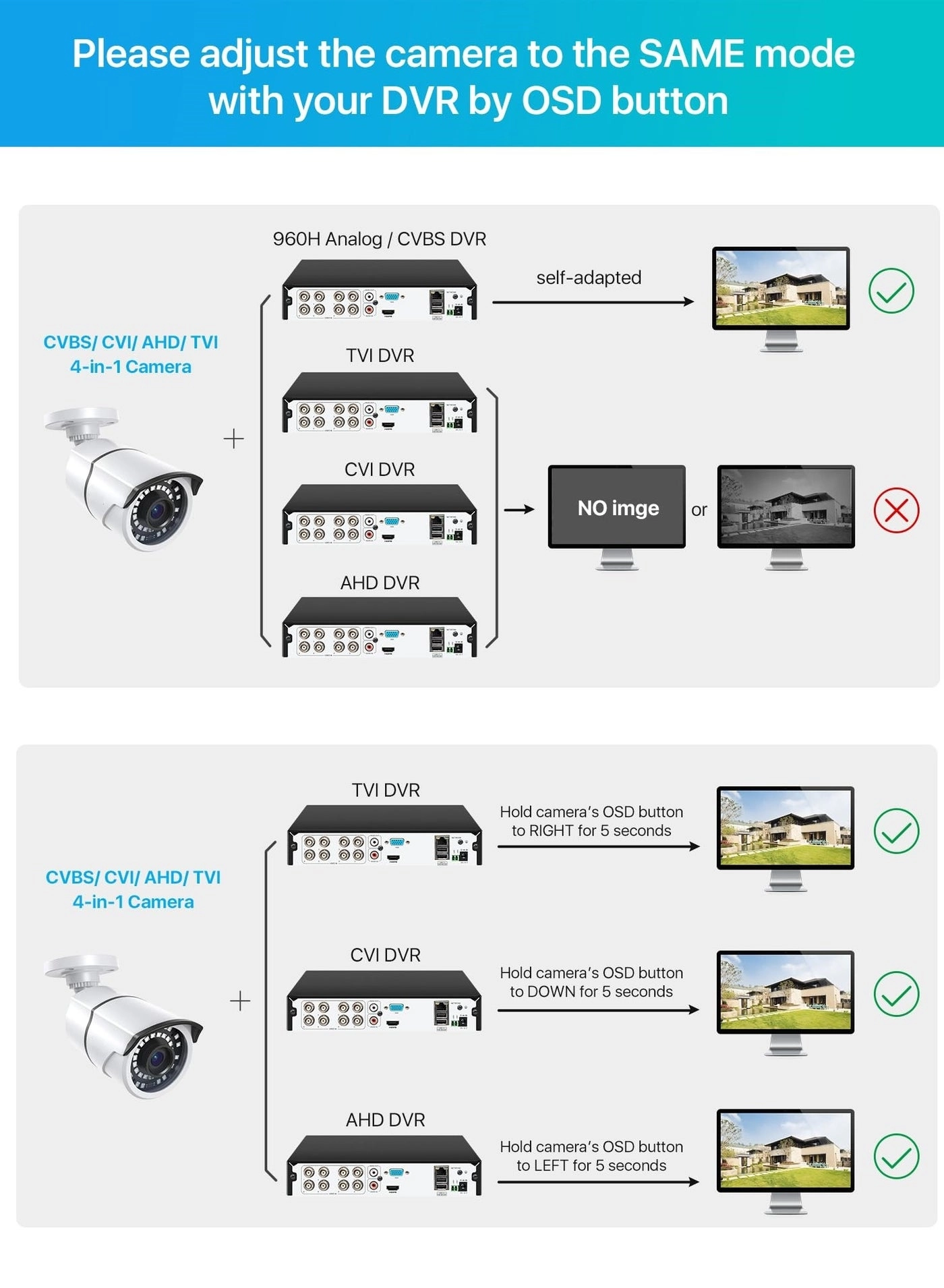 Security Camera 1080p