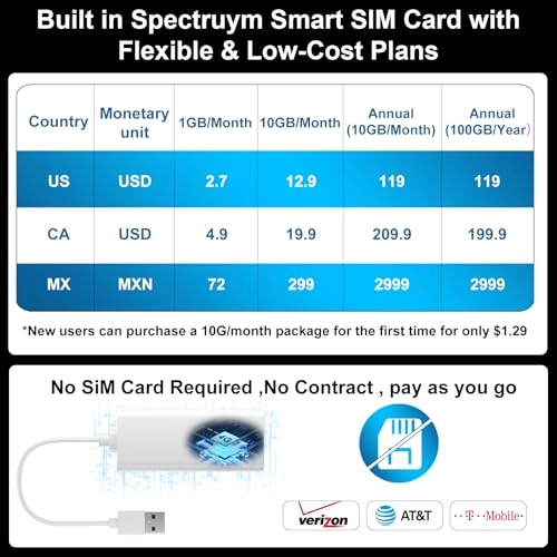 Portable WiFi Hotspot - 28 global bands Quad-Band