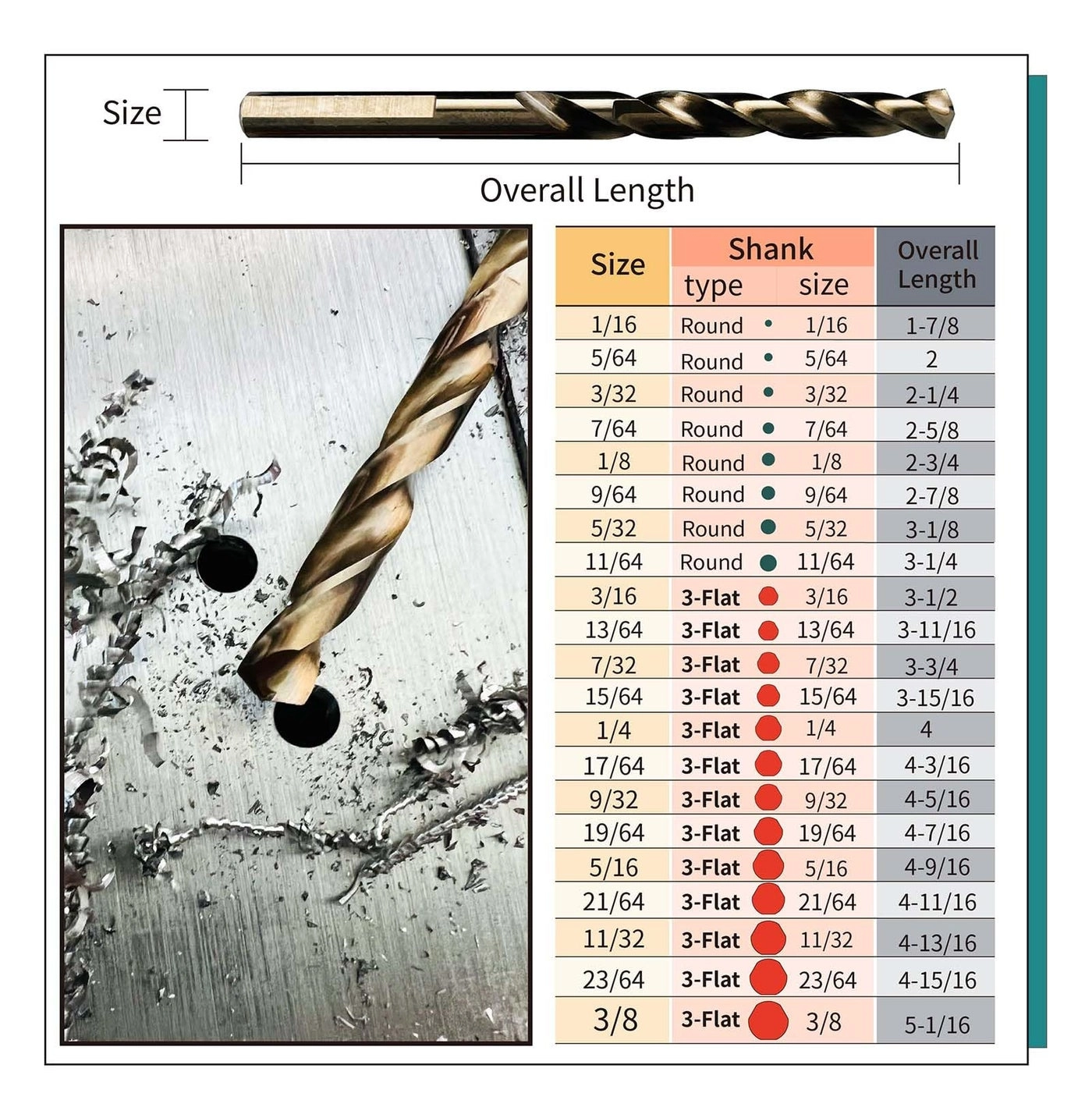 5% Cobalt Drill Bit Set - 5% Cobalt 21PCS 1/16-3/8 Inch