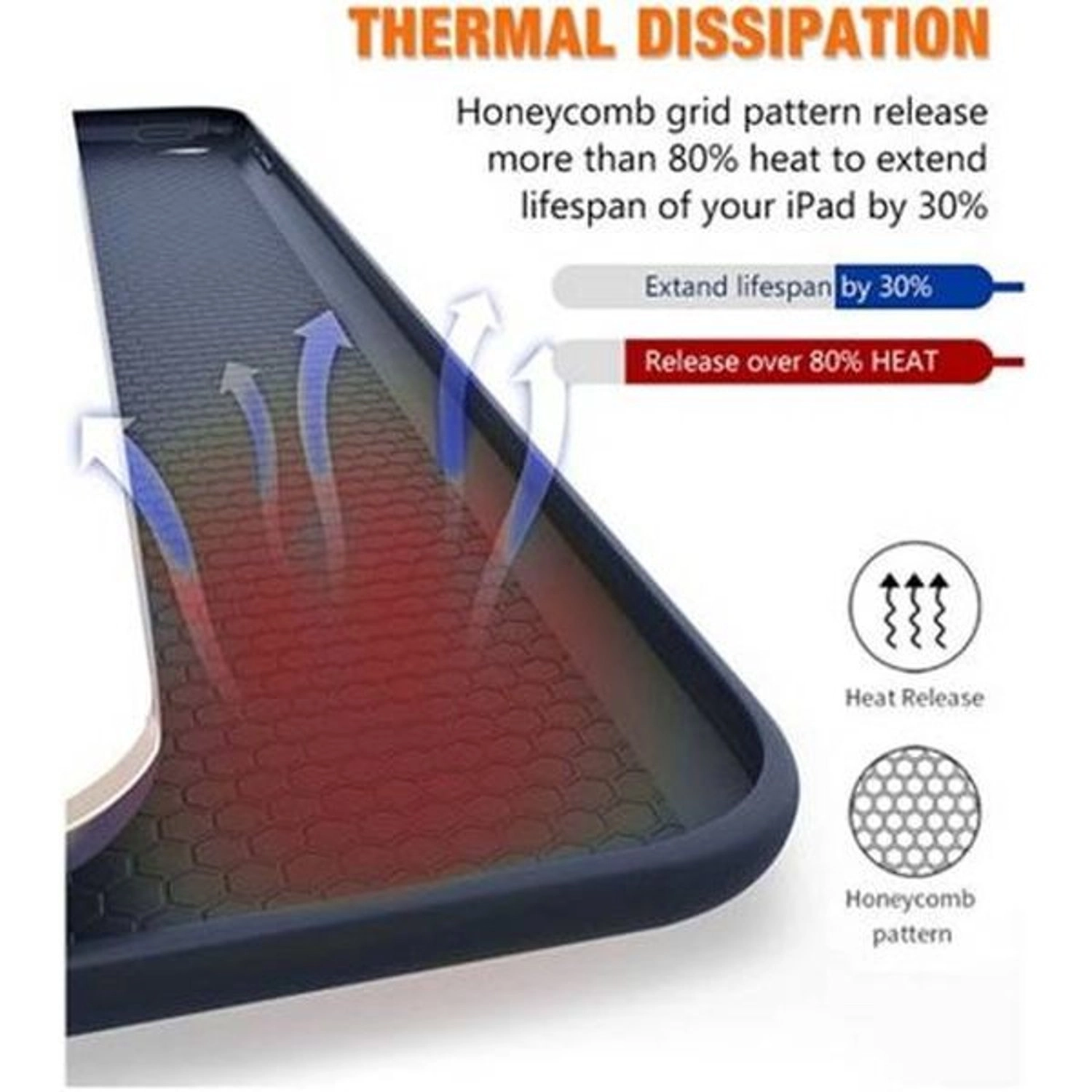 Case with Screen Protector for iPad Pro 10.2-inch