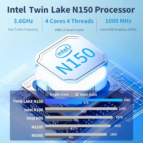 Mini PC - N150 16GB 512GB