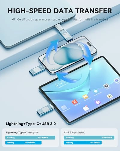 USB Stick - USB 3.0 Lightning Type-C for iPhone 512GB