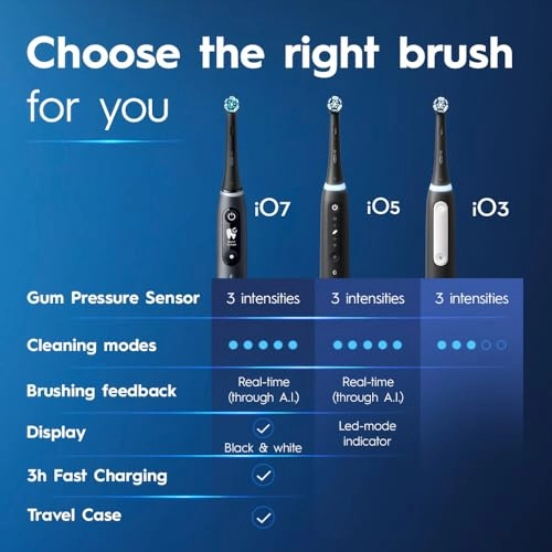 iO Series 3 - Rechargeable 2 Brush Heads Travel Case