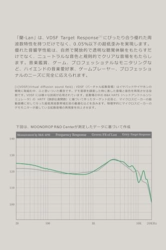 LAN II Wired Headphone
